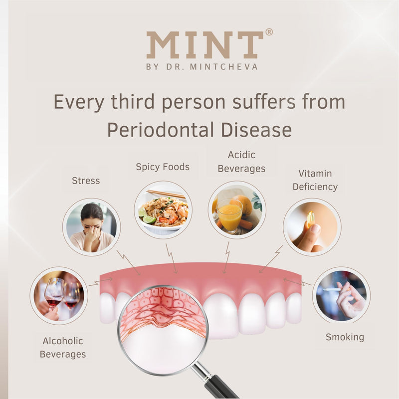 [Australia] - Mint Hyaluron Gum serum 75ml - Restorative Care for Stressed Gums - Against Bleeding Gums and Gum Recession - by Dr. Mintcheva 