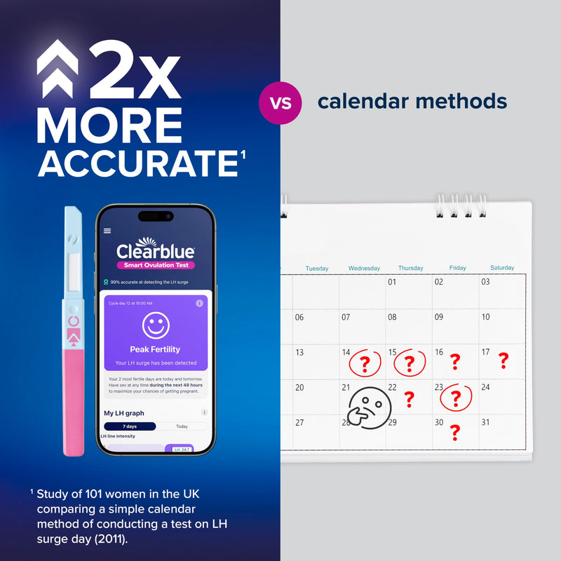 Clearblue Smart Ovulation Test - 50 Ovulation Tests. Identify & Track Your Fertile Days, Get Pregnant Faster, Accurate LH Test, Easy to Use at Home, Free Period Cycle Tracker App Required to use White