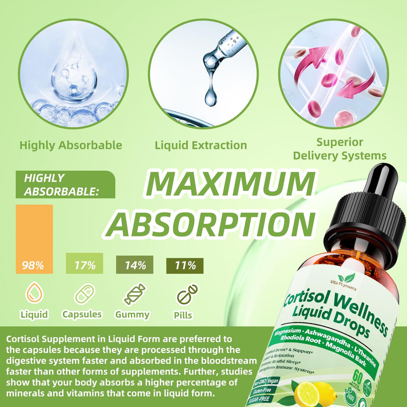 2 Pack Cortisol Supplement Liquid Drops, 17-in-1 Cortisol Detox | Magnesium Glycinate 400mg Ashwagandha, L-Theanine, Phosphatidylserine, Hormone Balanced for Women, Mood Focus, Sleep Support Lemon 2 Fl Oz (Pack of 2)