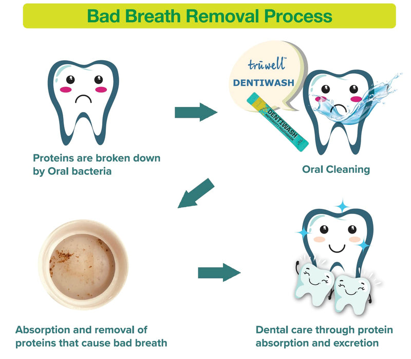 [Australia] - Mouthwash for Kids Alcohol Free, Surfactant Free, Preservative Free, Artificial Dye Free, Prevents Cavities, Gingivitis, Bad Breath, Strawberry 30 Sticks (0.37 Fl Oz (Pack of 30)) 