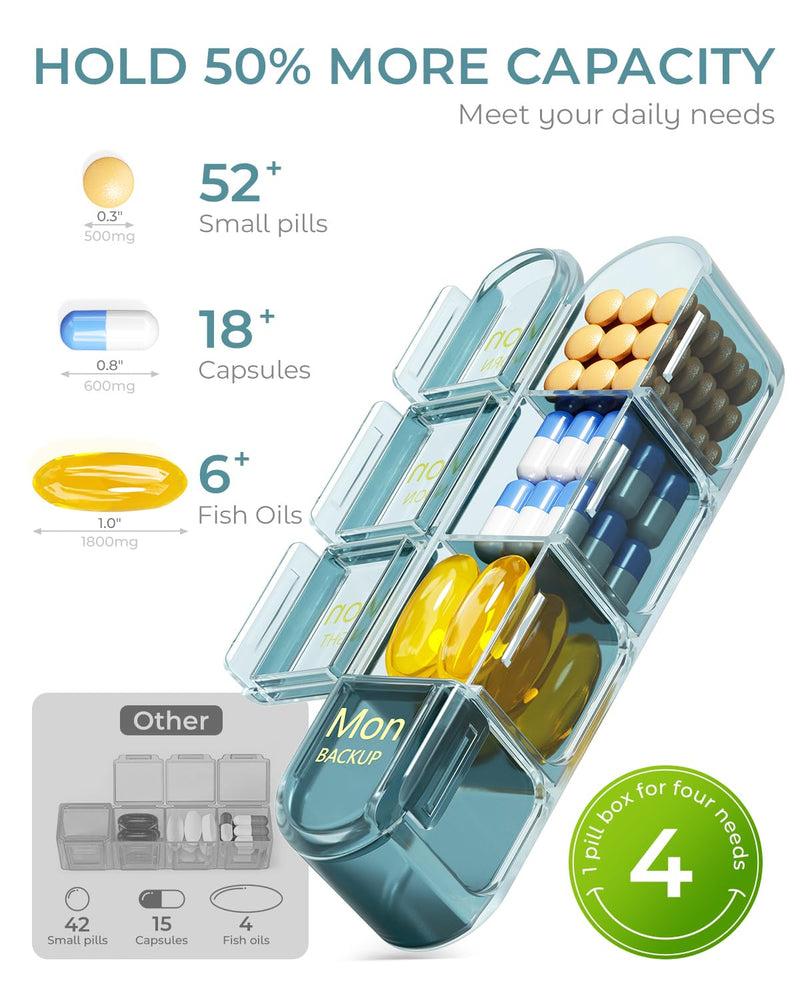 Odaro Weekly Pill Organizer 4 Times A Day, Daily Pill Box 7 Day, Dark Blue | Large Travel Case 28 Compartment, Holds Meds Vitamins Supplements, Removable Slots, Clear Elderly Marks, Tight Snap Leakproof Full Blue