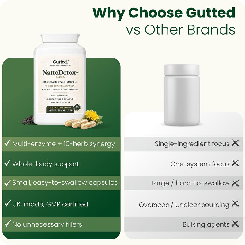 Gutted™ Nattokinase 100mg 2000 FU |High Strength, 60 Capsules,Enzymes | Heart, Blood Pressure & Circulation Support | Vitamin D, Black Seed, Selenium & Dandelion | Non GMO, No Fillers | UK