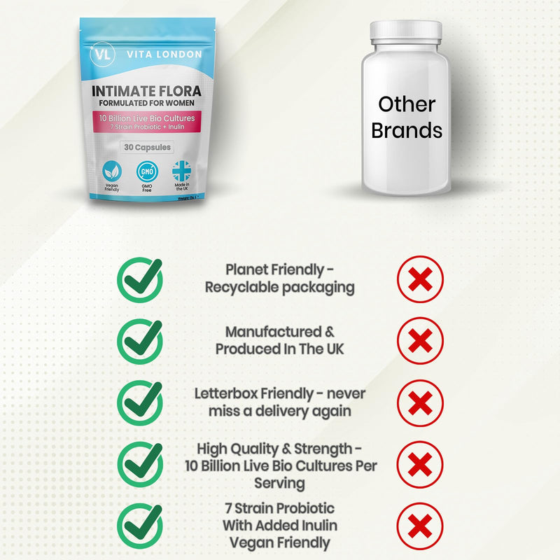Intimate Flora Probiotics for Women | 10 Billion Live Bio Cultures | 7 Strain Probiotic + Inulin | 30 Capsules (Not Tablet, Gummies or Powder) | Vegan, Made in UK 30 count (Pack of 1)