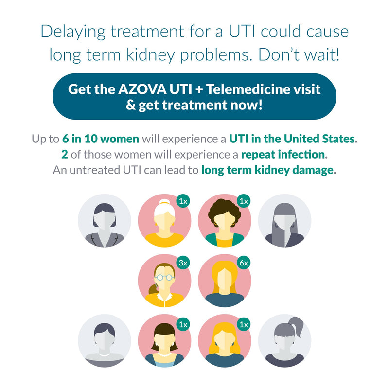 Urinary Health Test Strips | At-Home Wellness Monitoring Kit for Men, Women, and Children | Fast 2-Minute Results | Non-Invasive | 3 Tests | HSA/FSA Eligible by AZOVA UTI Test strips