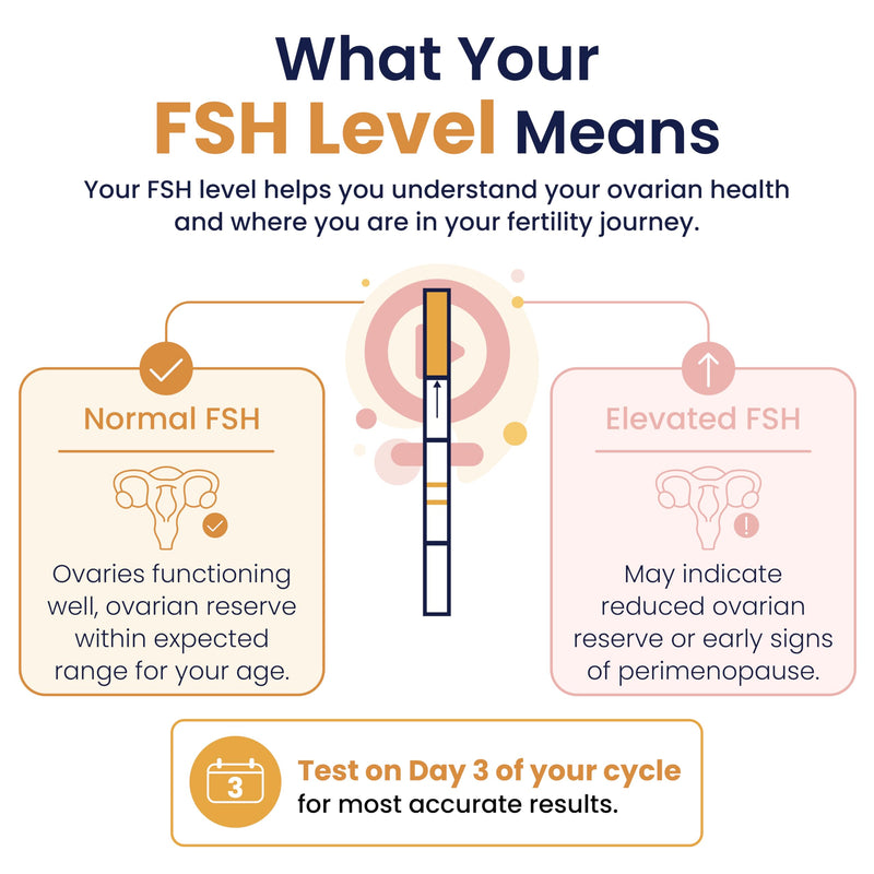 Vivoo FSH Fertility & Menopause Test — At-Home Ovarian Reserve and Perimenopause Hormone Test for Women | 10 FSH Test Strips + 10 Cups | 5-Min Results | Free App Tracking