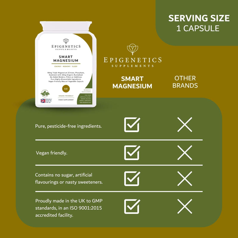 Smart Magnesium 90mg of Magnesium Phosphate, Sulphate & Citrate | 60 Vegan Friendly Capsules UK Made | Long 2 Month Supply by Epigenetics Supplements