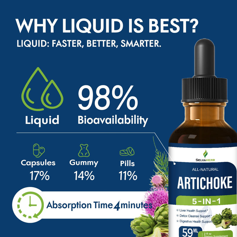 [Australia] - Artichoke Leaf Extract Drops for Liver Detox Cleanse & Repair, Milk Thistle 5-in-1 Natural Herbal Formula, Liver Health Support Supplment w/Dandelion Horsetail, High Absorbtion. 2oz Original 2 Fl Oz (Pack of 1) 
