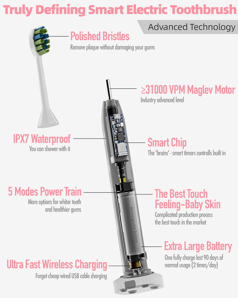 [Australia] - 7AM2M Sonic Electric Toothbrush with 6 Brush Heads for Adults and Kids, One Charge for 90 Days, Wireless Fast Charge, 5 Modes with 2 Minutes Built in Smart Timer, Electric Toothbrushes(Pink) Pink 1 Count (Pack of 1) 