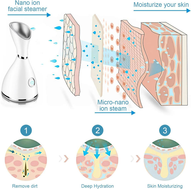 [Australia] - facial Steamers- Facial Steamer For Face, Face Vapor Steamer, Face Mister, Vanity Planet Face Steamer, Face Steamer For Face Professional and gives pure moisturizing effect at home. 