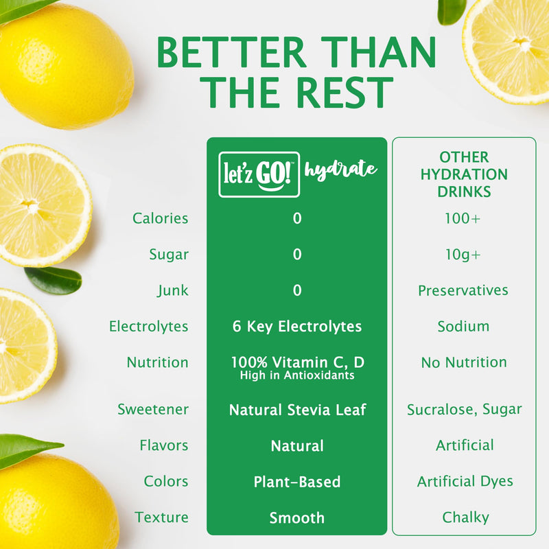 Let'z Go! Hydrate - Electrolyte Drink Mix - Hydration + Electrolytes + Antioxidant Powder Packets, Natural Flavors, Vitamins C + D | No Sugar | No Calories | (15 Count) Lemonade - Pack of 2