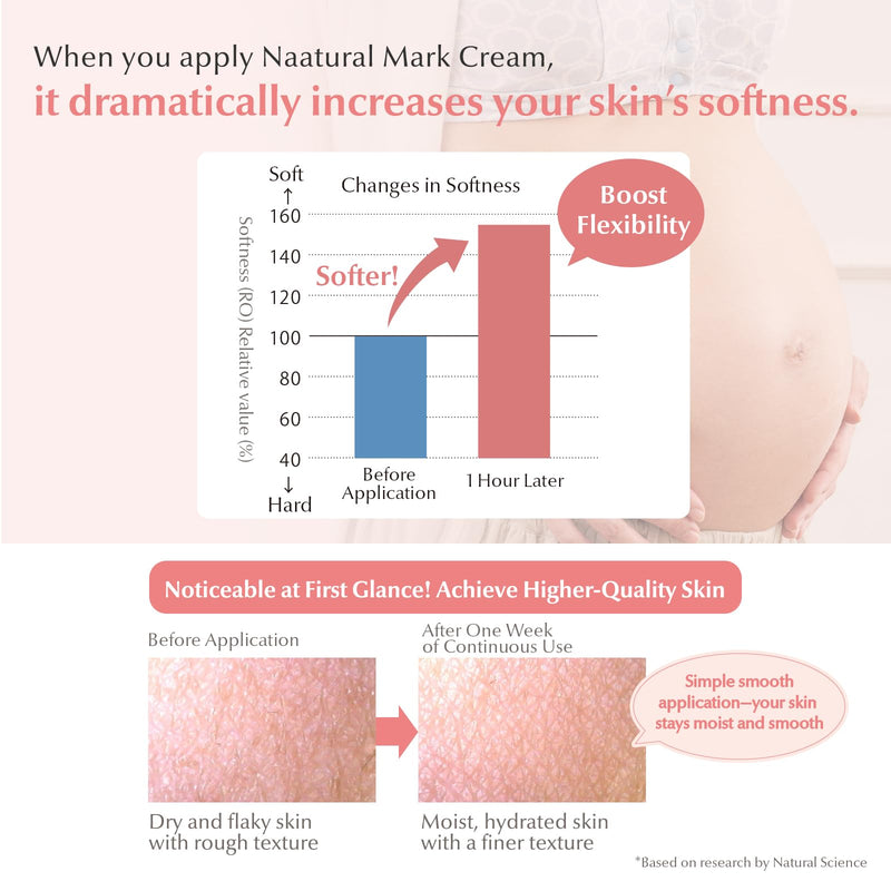 [Australia] - Mama&Kids Natural Mark Cream 5.29 oz (150g) 5.29 Ounce 