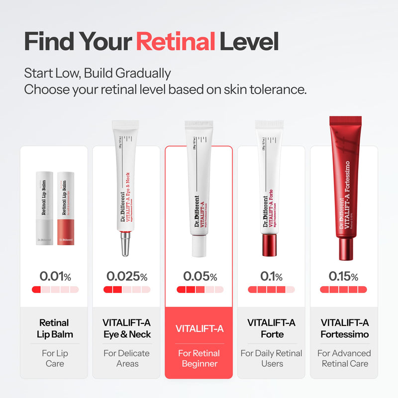Dr.Different VITALIFT-A Retinal 0.05% - Anti-Aging And Anti-Wrinkle Night Treatment For Lifting And Firming-Face Moisturizer Cream With Vitamin A & Hyaluronic Acid, 0.7oz. Retinal 0.05% 0.7 Ounce (Pack of 1)