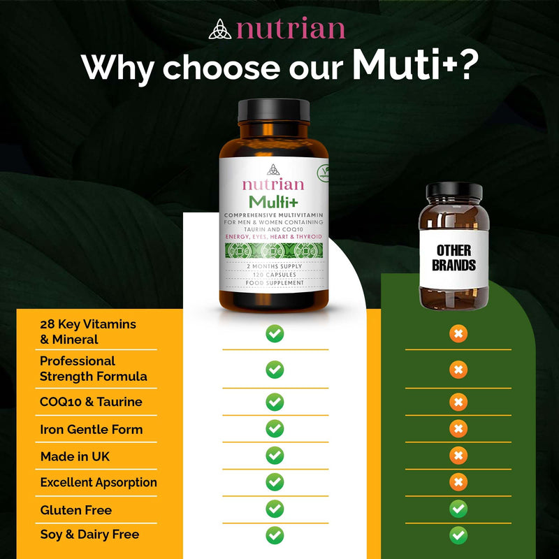 Multivitamin & Mineral Complex for Men & Women | Thyroid & Energy Support | CoQ10 100mg, Vitamin D3 2000 IU & K2 MK-7, Magnesium, Taurine, B-Complex with 5-MTHF | 120 Capsules