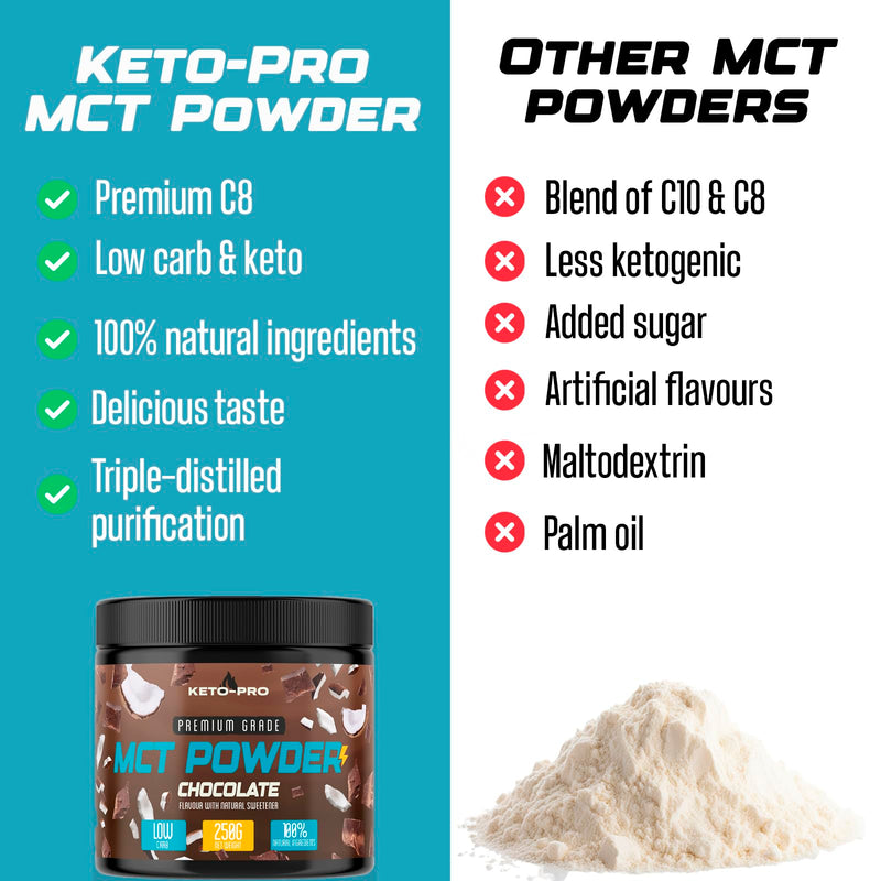 Keto-Pro MCT Powder 250g | Premium C8 Keto Coffee Creamer | MCT Creamer | Suitable for Paleo & Vegan Diets | Gluten & Palm Oil Free | MCT Oil Powder | Pure Caprylic Acid | Chocolate