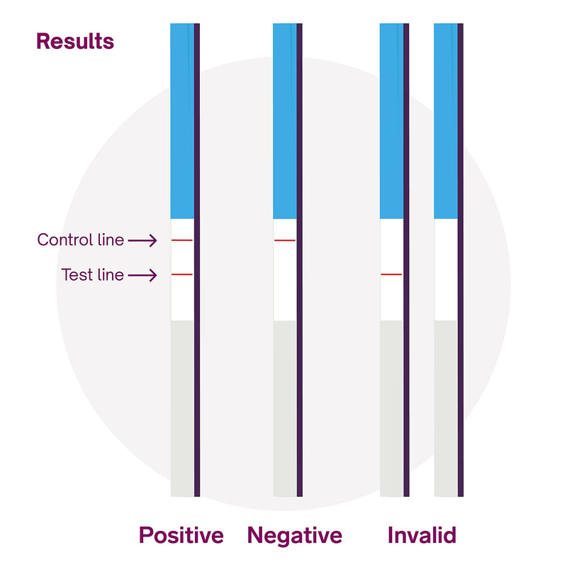 Natural Cycles Pregnancy Test Strips 10 Count - Fast hCG Test Results | hCG detection • At-home testing • Fast results • Easy-to-read strips • Early pregnancy detection • 10 test strips Pregnancy Test Strips (10 Count)