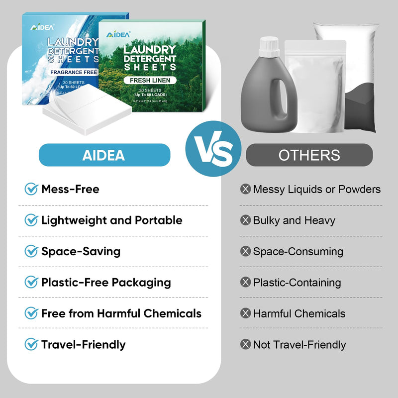 [Australia] - AIDEA Laundry Detergent Sheets, Eco-Friendly Laundry Detergent, Washer Sheets Detergent, No Plastic Jug, Laundry Soap Sheets For Travel, Home Washing, Fresh Scent-(160 Loads) 80 Sheets Fresh Linen 1 Count (Pack of 80) 