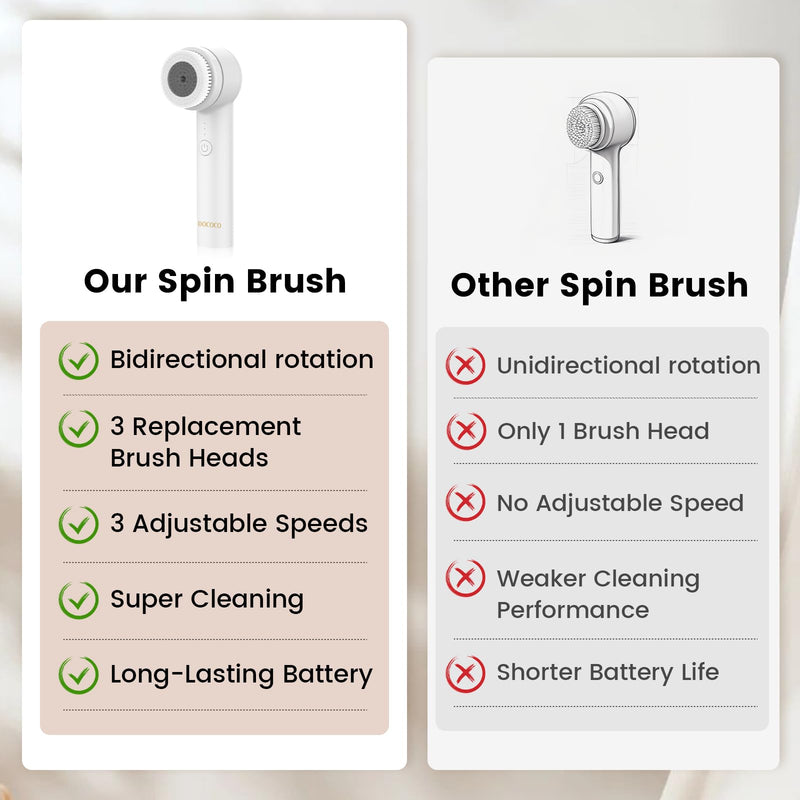 Facial Cleansing Brush, Electric Face Scrubber with 2 Rotational Directions, 3 in 1 Facial Brushes for Cleaning and Exfoliating, 3 Speeds Adjustable, Waterproof Face Wash Brush for Men Women