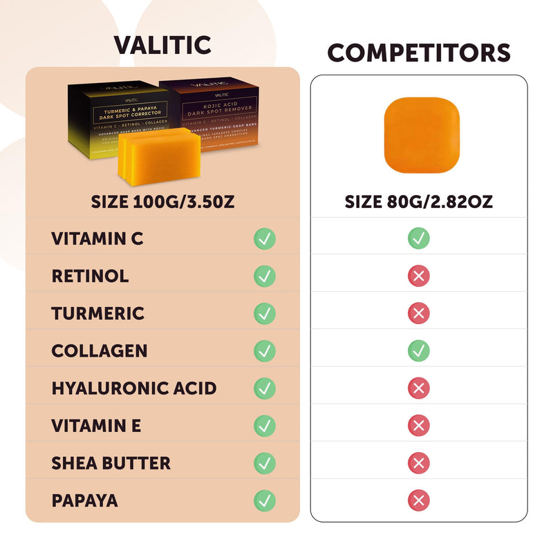 VALITIC Papaya and Turmeric Kojic Acid Soap Bar - Dark Spot Corrector Skin Care Cleansing Bar - Infused with Vitamin C, Hyaluronic Acid - Papaya 2 Pack, Kojic 2 Pack, Holder 2 Pack + 2 Pack + Holder