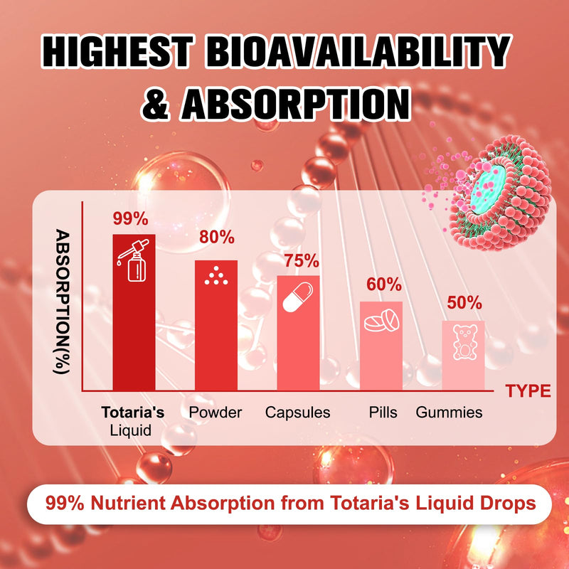 [Australia] - Cayenne Pepper Drops Liposomal Liquid Supplement, 13-in-1 Cayenne Pepper Drops with Beet Root, Vitamin B3, Hawthorn Berry, Panax Ginseng, Berberine, Ceylon Cinnamon, Turmeric Curcumin Extract 1 