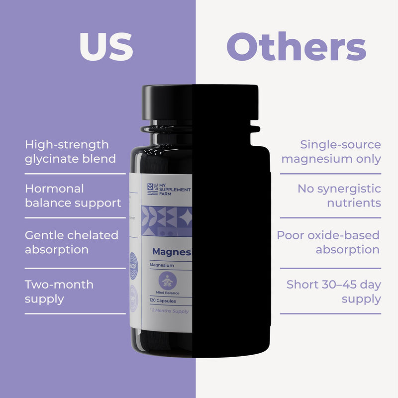Magnesium Glycinate | Vitamin B6 | 200mg - 120 Capsules & 2 Month Supply | Chelated Absorption | Support Energy Metabolism | Made in UK | Non GMO | Vegan | Gluten Free