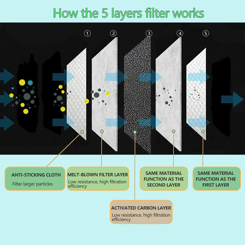 120PCS New Upgrade 3D PM2.5 Activated Carbon Filter Insert Adult Five layers 3D Cutting PM 2.5 Filter Dustproof Air Pollution Replaceable Paper Larger Protection Area 120