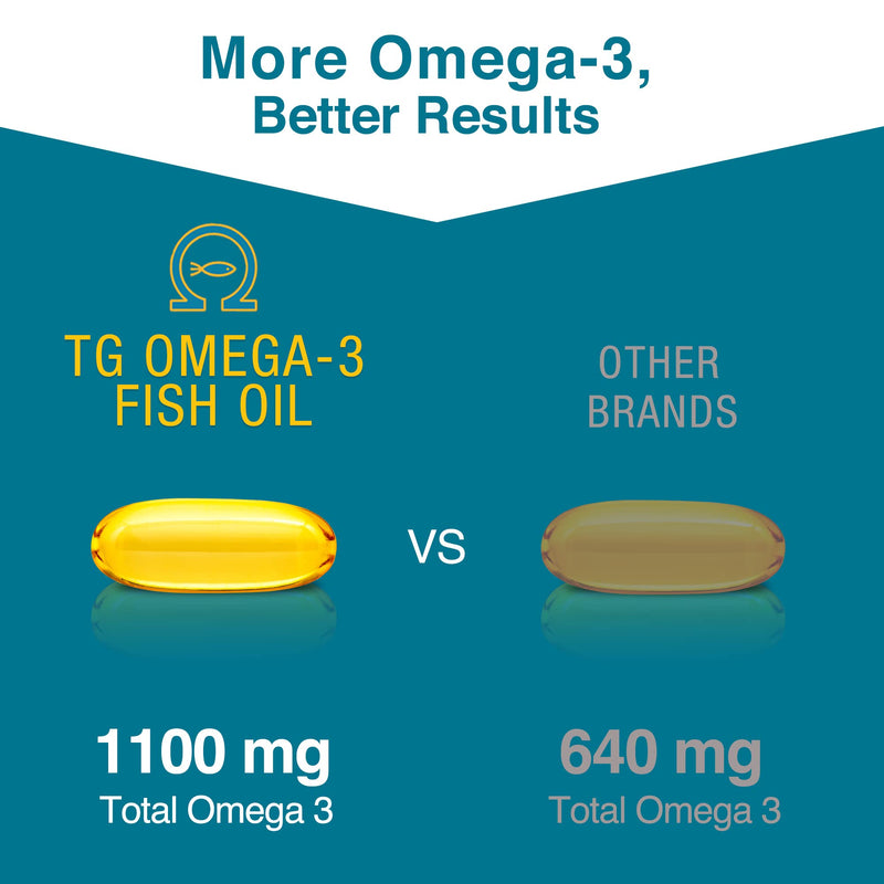 [Australia] - Macuhealth Omega 3 Fish Oil - 1100mg DHA, 1100mg EPA, Eye & Brain Health Supplement, Triglyceride Formula, 120 Softgels 