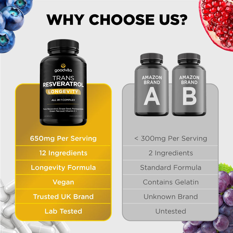 Trans Resveratrol Supplement 650mg | UK Made | 60 Capsules, 2 Month Supply | Antioxidant, Anti-Aging, Immune, Joint Support | Grape Skin, Pomegranate, Vitamin C | Rich in Polyphenols