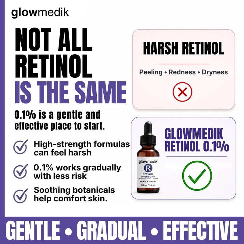 Glowmedik Retinol Booster Serum For Face with Hyaluronic Acid, Vitamin E & Aloe, Facial Skin Care, Fragrance Free – 30ml