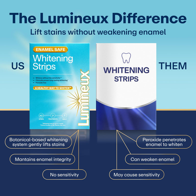 Lumineux Teeth Whitening Strips, Peroxide Free, 9 Treatments (1 Month) | Peroxide free, enamel safe, dentist formulated, clinically tested & proven, free from harsh ingredients, no sensitivity 1 Month Supply