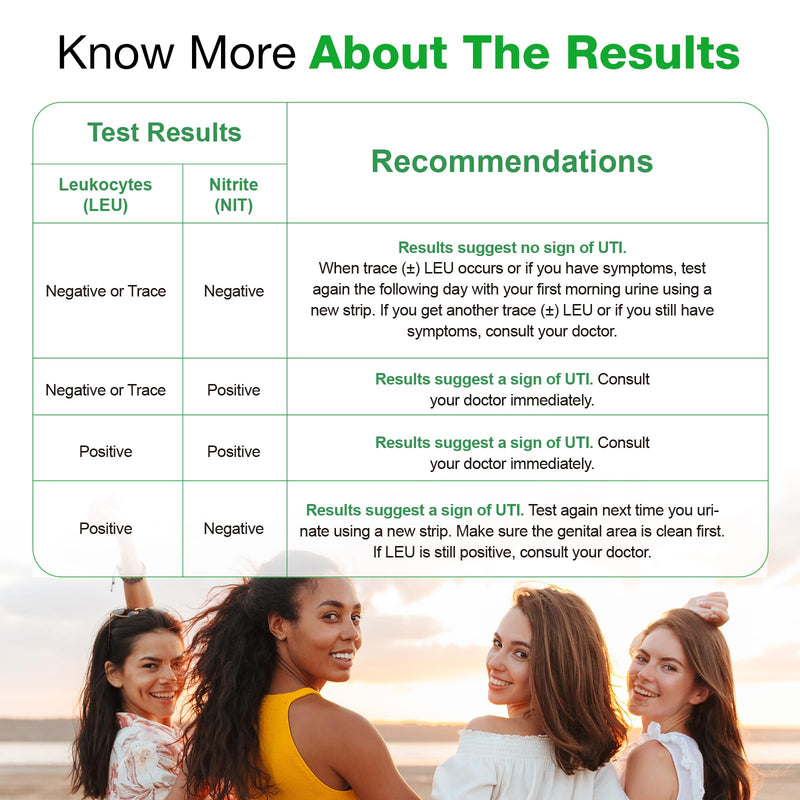 [Australia] - Easy@Home UTI Test Strips: Highly Accurate Urinary Tract Test Kit for Women Men, Bladder Infection Urine Testing, Quick Results, OTC Use (UTI - 5 Pack) 5 Count 