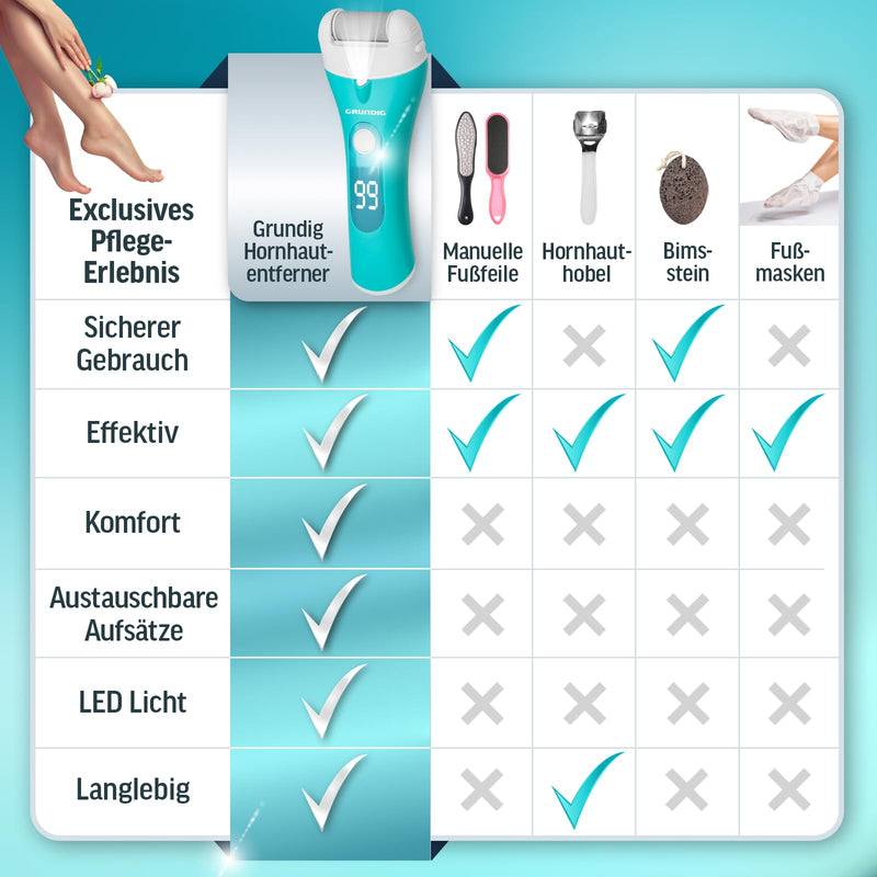 [Australia] - Grundig electric callus remover Pro - quickly remove calluses without bending - premium battery-powered callus remover wet + dry with work light, 3 foot rollers, rechargeable (callus remover) turquoise white 