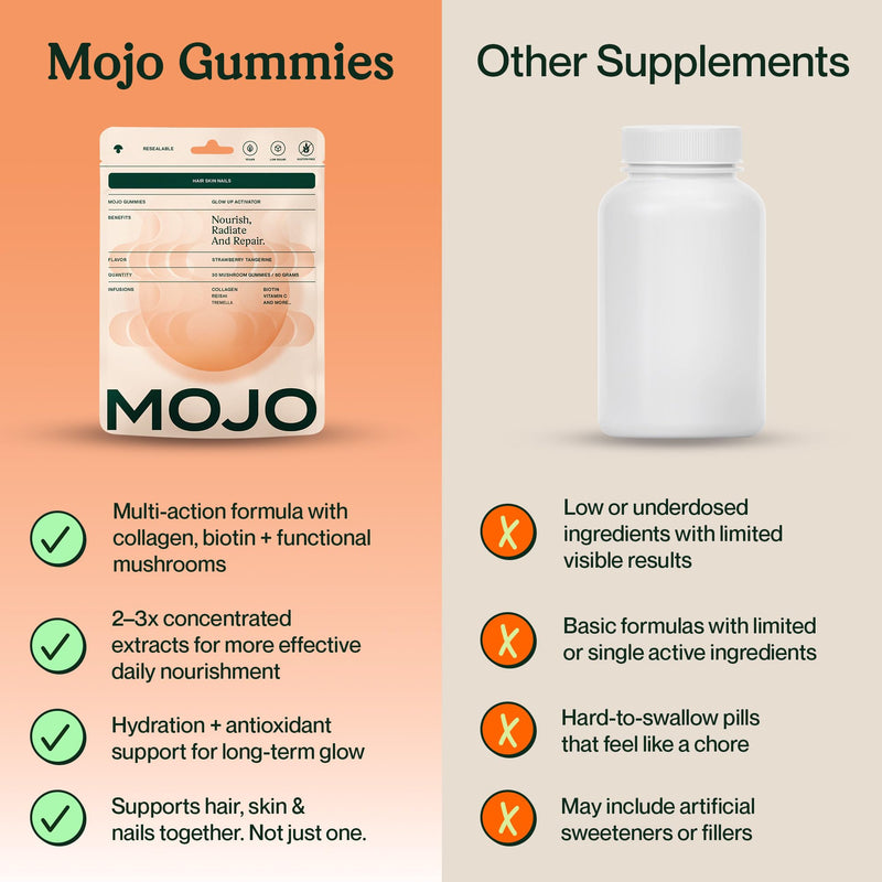 Mojo Hair, Skin & Nails Gummies, Beauty Support Formula with Collagen, Biotin, Reishi, Tremella + Vitamins (30 Gummies) 1