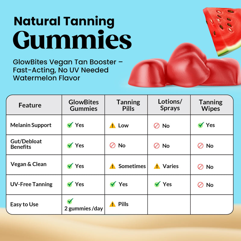 [Australia] - UVBites - Tanning Gummies - Self Tan Supplement - Tanning Pill Alternative - Fast Acting & Debloating Melanin Supplement with Beta Carotene, Astaxanthin, Niacinamide - Glow Up Skin 