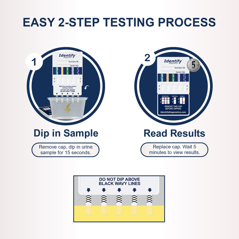 Identify Diagnostics Drug Test Cards | 5 Pack | 5 Panel Dip CLIA Waived Instant Urine Marijuana Drug Test Dip Kit for AMP,COC,MET,MOP|OPI,THC