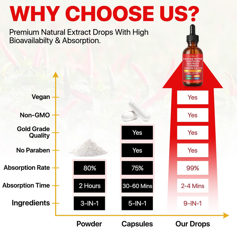 [Australia] - Cayenne Pepper Drops Supplement Liquid 60ml Herbal Supplements Cayenne Pepper Hawthorn Beet Root Turmeric Curcumin, Vitamin K2 & D3 Extract Organic 