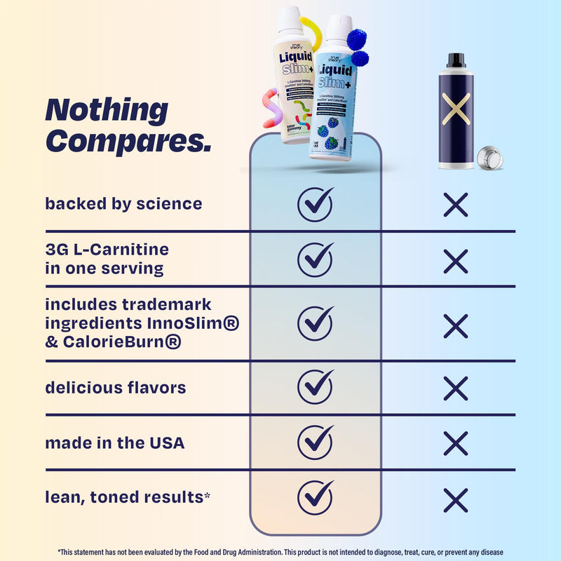 [Australia] - Liquid Slim ‚Äì Advanced Liquid L-Carnitine 3000mg with CaloriBurn GP¬Æ and InnoSlim¬Æ, Stimulant Free, Zero Calorie, Sugar Free, Blue Razz Flavor, 31 Servings 