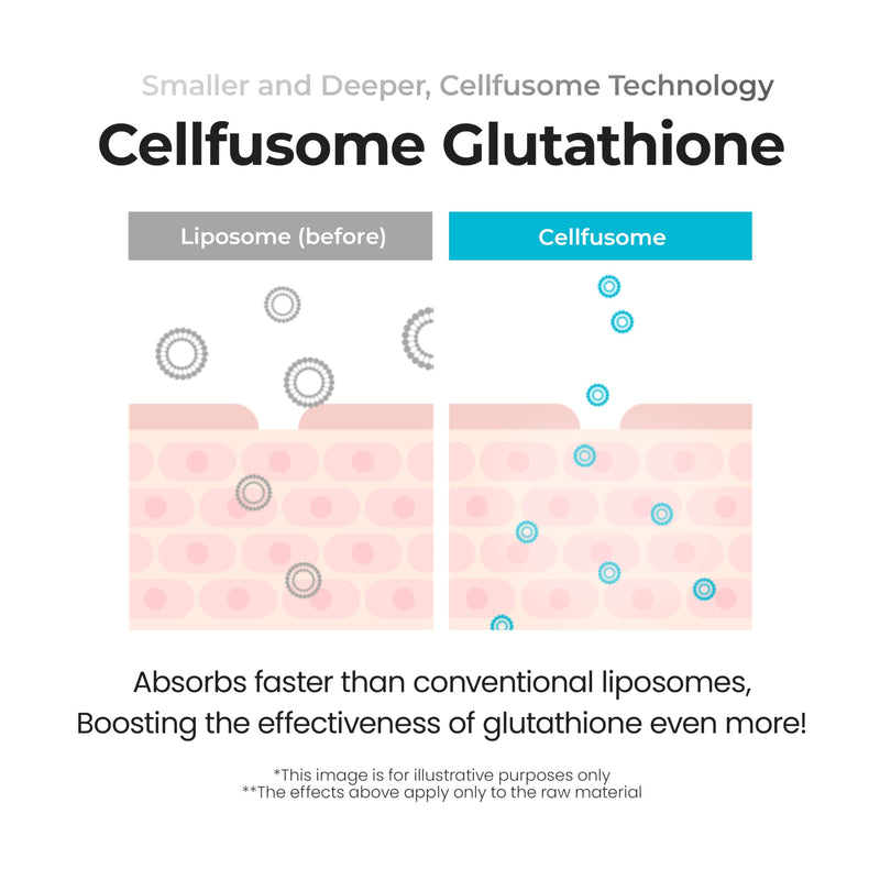 SKIN&LAB Glutathione Radiance Cream 1.69 fl oz | Cellfusome Glutathione 100,000ppm | Face Moisturizer for Dry and Sensitive Skin | Antioxidant and Brightening Care