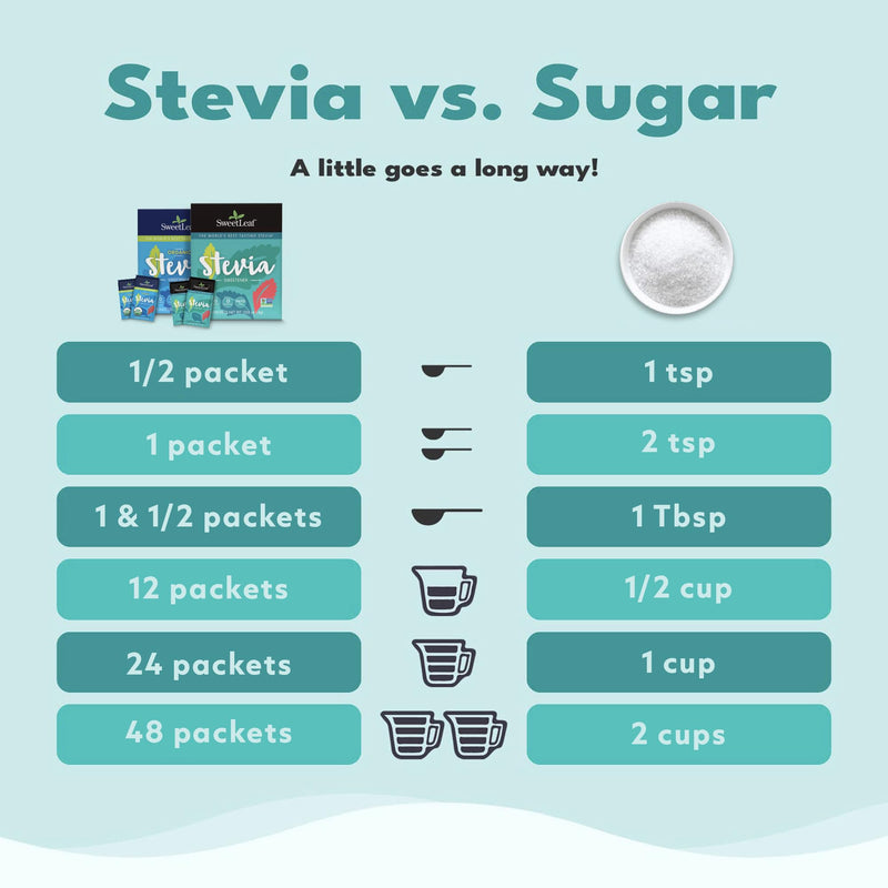 [Australia] - SweetLeaf Organic Stevia Powder Packets - Zero Calorie Sweetener with Stevia Leaf Extract, No Artificial Sweetener Additive, Sugar Free, Keto Friendly, Non GMO, Gluten Free - 70 Packets (Pack of 1) 70 Count (Pack of 1) 