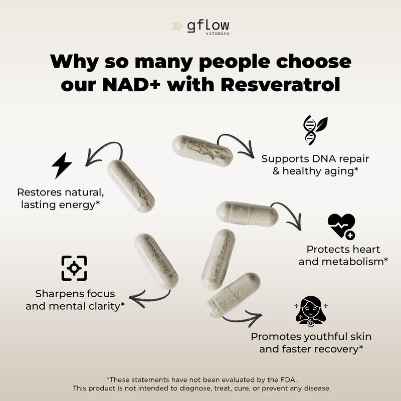 gflow vitamins NAD+ Supplement (Nicotinamide Adenine Dinucleotide) with Resveratrol as 98% Pure Trans-resveratrol | Antioxidant Anti-Aging Supplement Made in the USA
