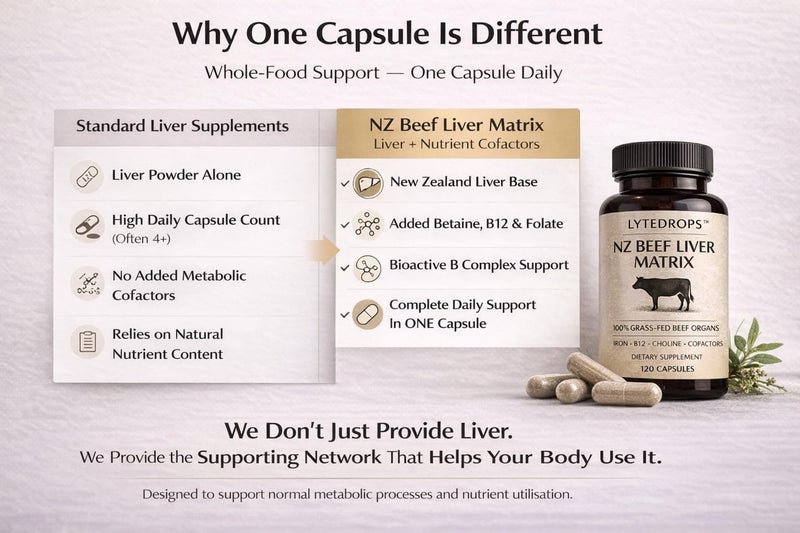 NZ Beef Liver Matrix – Grass Fed Beef Liver Capsules - 1 Capsule Dose (not 4-6) Includes Bio Available B12, and Amplified Ingredients 1 count (Pack of 120)