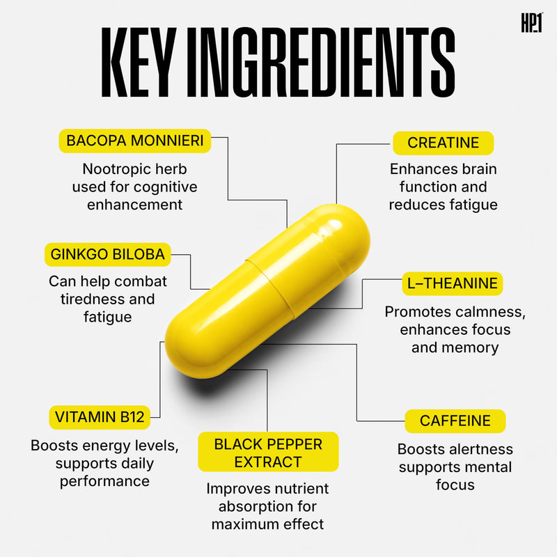 HP-1 Focus Supplement 30-Day Supply (60 Capsules) | Vegan Nootropics Brain Supplements Containing Creatine, Caffeine, L Theanine | Supports Mental Clarity & Focus Without Crashing