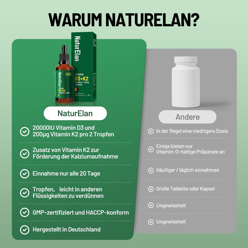 [Australia] - Vitamin D3 K2 high-dose drops - 20000I.U. + Vitamin K2 MK7 200 mcg per dose, vegetarian, without additives, produced in Germany 
