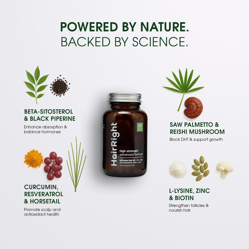 DHT Blocker Hair Growth Vitamin - 100% Natural - Zinc, Biotin, L-Lysine, Reishi & More - 60 Capsules - Men & Women