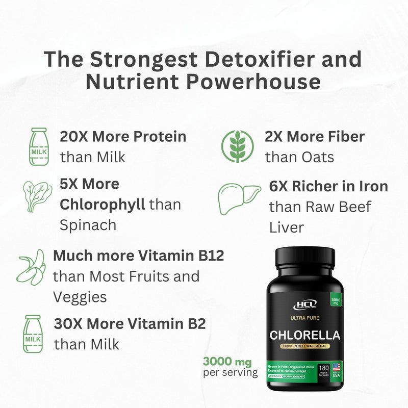 [Australia] - Chlorella Capsules 3000 mg - Cracked Cell Wall Blue Green Algae Supplement - Best Natural Detox Cleanse - Plant Vitamins Minerals Chlorophyll Vegan Protein Powder Pills - Made in USA 