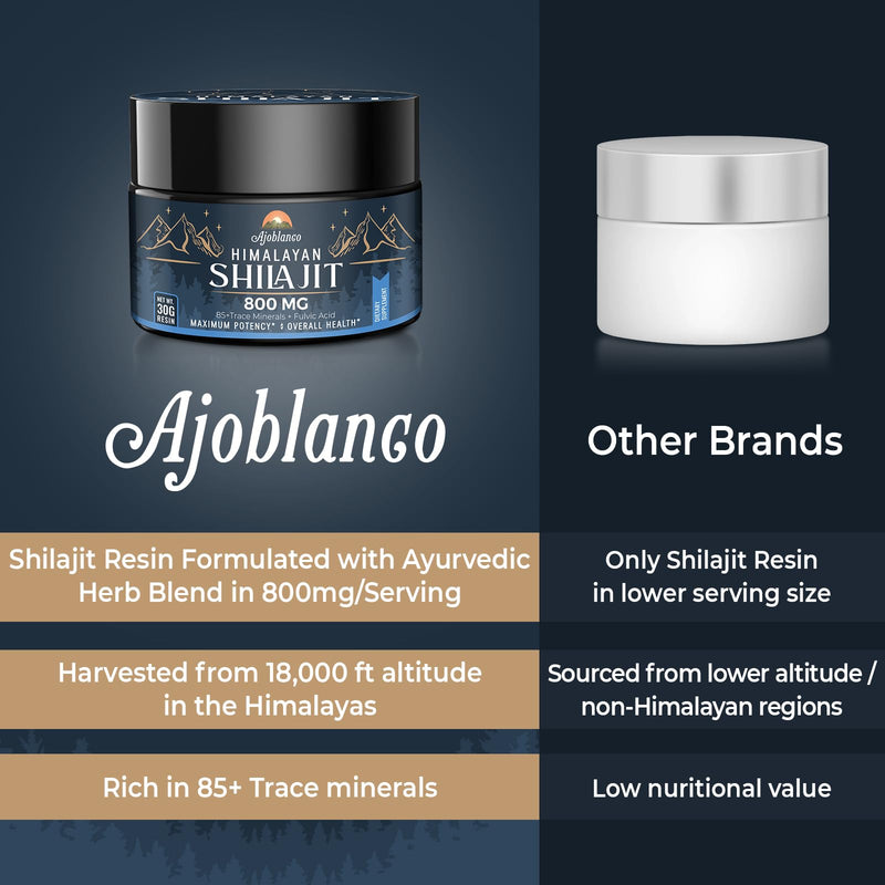 [Australia] - Ajoblanco 800 Mg Himalayan Shilajit Resin, Shilajit Pure Himalayan Organic, Shilajit Supplement with Purity, High Dosage & Potency for Energy, Strength & Immunity, Men & Women, 30 Grams 1.05 Ounce (Pack of 1) 