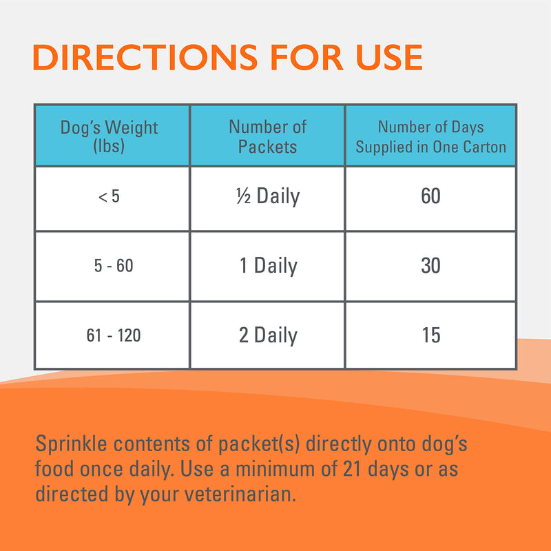 Nutramax Laboratories Nutramax Imuquin Immune Health Supplement Powder for Dogs, with Beta Glucans, Marine Lipids, Vitamins and Minerals, 30 Packets, Updated Version - PawsPlanet Australia