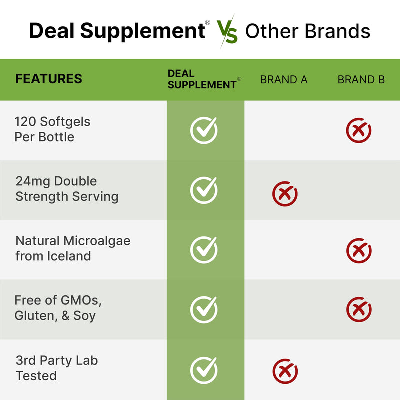 [Australia] - Astaxanthin 24mg Per Serving (12mg Per Cap), 120 Softgels ‚Äì Double Strength Microalgae ‚Äì Antioxidant Supplements for Skin, Eyes, Joints & Immune Support ‚Äì Non-GMO 