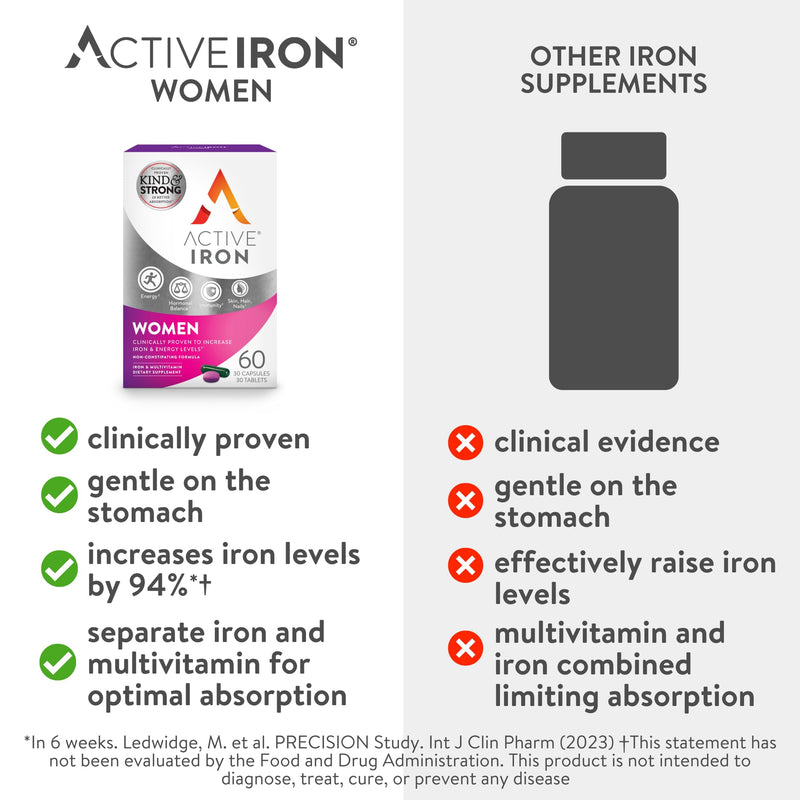 [Australia] - Active Iron for Women, Non-Constipating, 30 Active Iron High Potency Capsules with 30 Multivitamin Tablets, Helps Strengthen Your Immune System 1 Count (Pack of 1) 