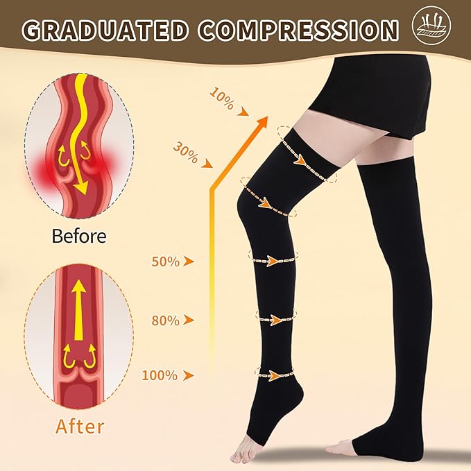 Thigh High Compression Stockings, Open Toe, Pair, Firm Support 20-30mmHg Gradient Compression Socks with Silicone Band, Unisex, Opaque, Best for Spider & Varicose Veins, Edema, Swelling, Black XXL 2X-Large
