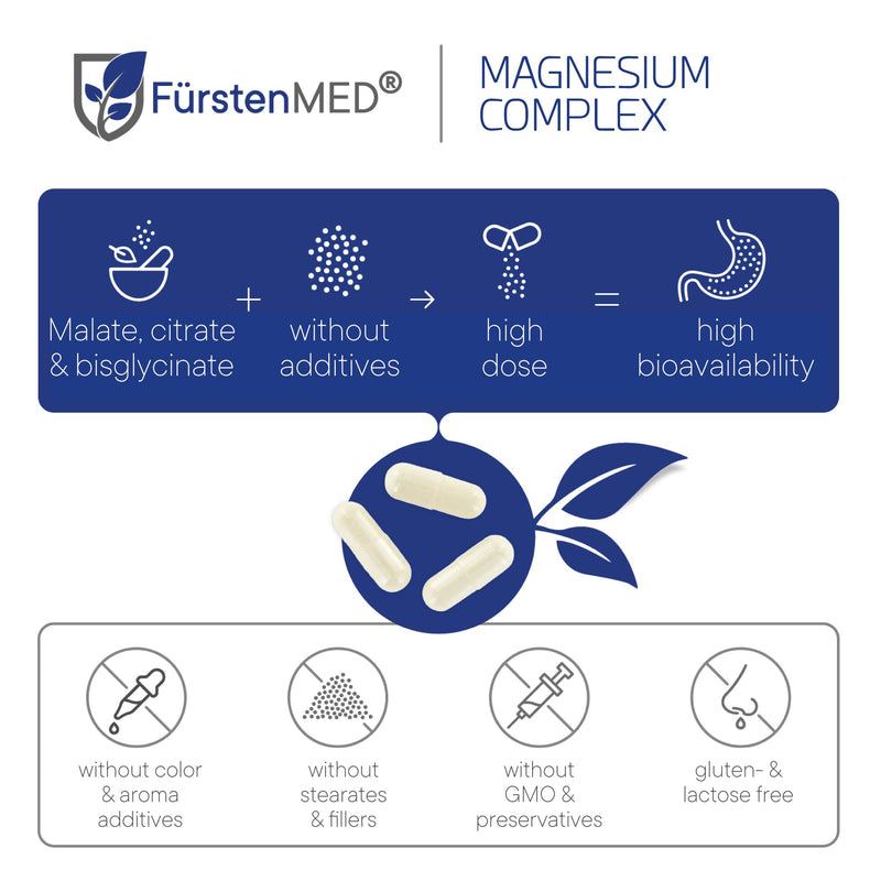 FürstenMED® 180 Magnesium Complex Capsules - Contains High Dose Magnesium Citrate, Malate & Bisglycinate - Vegan & Additive-Free